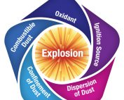 sonicaire dust explosion pentagon