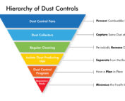 Hierarchy of Dust Controls