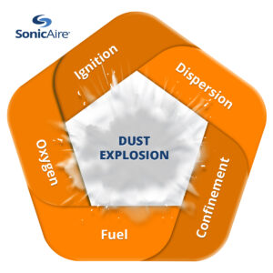 Dust Explosion pentagon